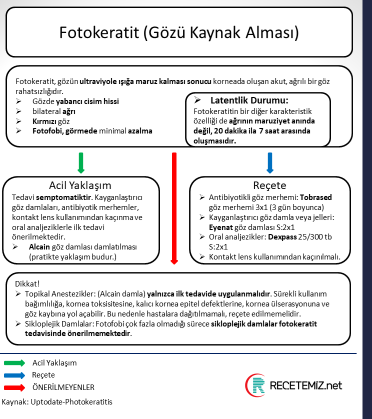 Gözü Kaynak Alması