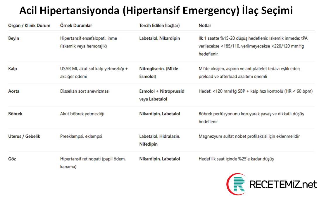 Acil Hipertansiyonda İlaç Seçimi