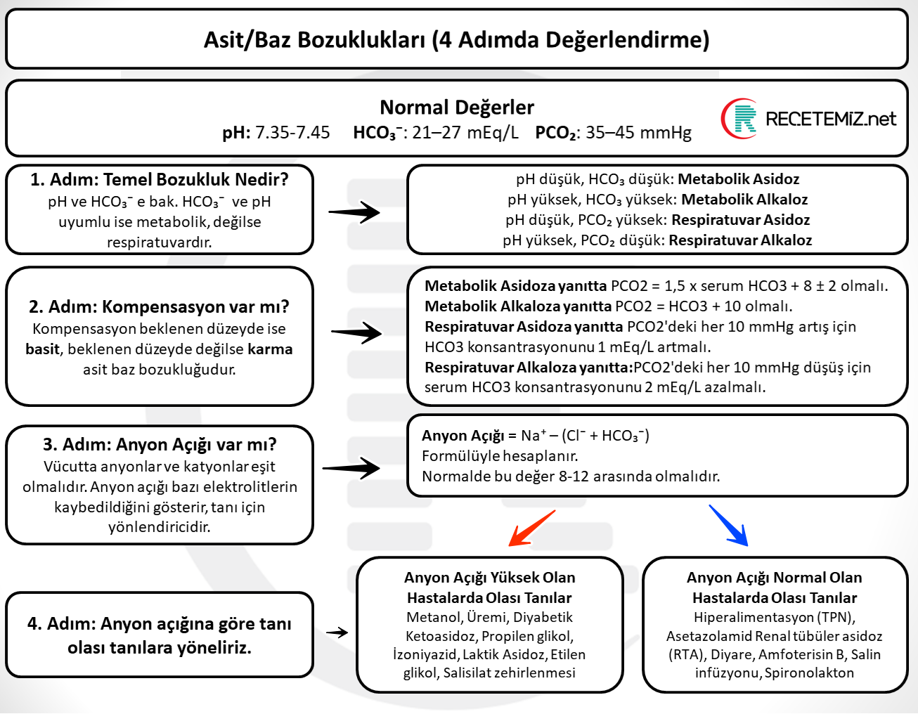 Kan Gazının Değerlendirilmesi