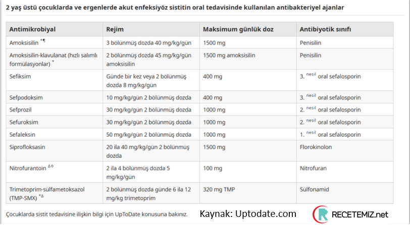 Çocuklarda Sistit Tedavisi