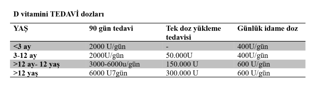 D vitamini tedavi dozları
