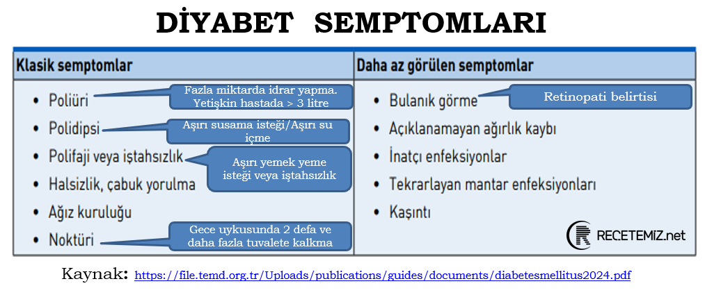 Diyabet Semptomları