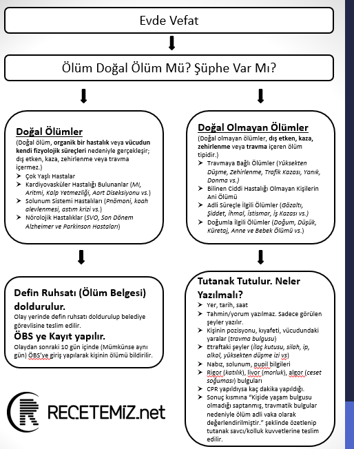 Evde Vefat Eden Hastaya Yaklaşım