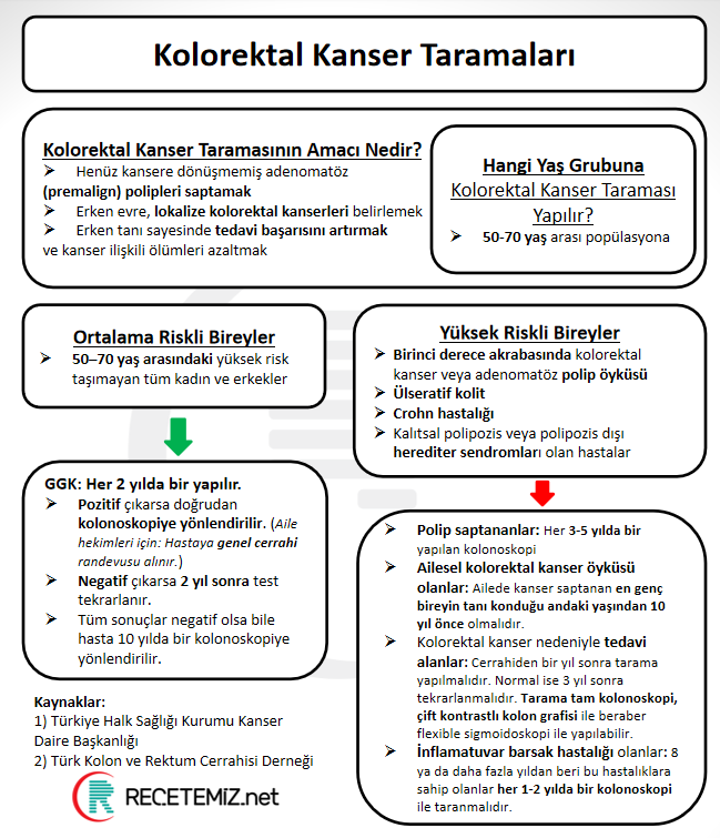 Kolorektal Kanser Taramaları